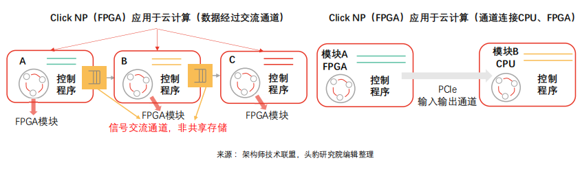 FPGA技术_技术培训机构_技术的英文