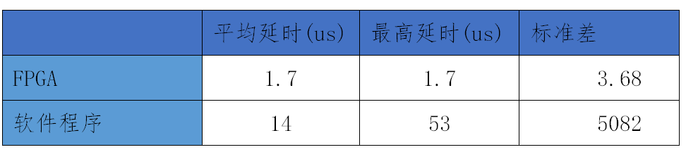 FPGA技术_技术的英文_技术FP是什么意思