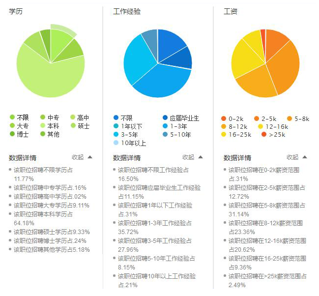 FPGA培训_FPGA培训_培训机构