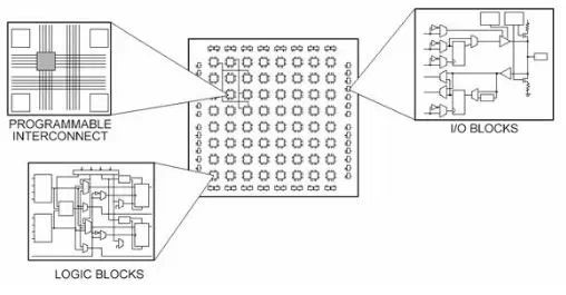 基础知识是指什么_基础知识不牢固的评语_FPGA基础知识