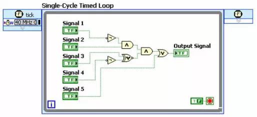 基础知识不牢固的评语_基础知识是指什么_FPGA基础知识