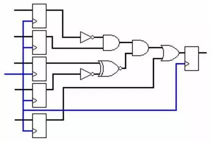 FPGA基础知识_基础知识不牢固的评语_基础知识是指什么