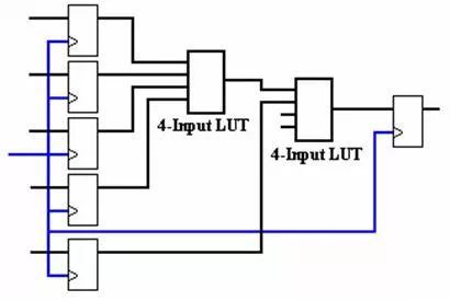 FPGA基础知识_基础知识不牢固的评语_基础知识是指什么