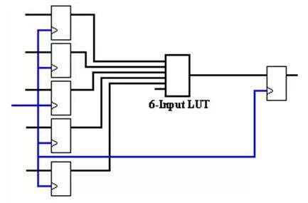 基础知识不牢固的评语_FPGA基础知识_基础知识是指什么