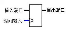 基础知识不牢固的评语_FPGA基础知识_基础知识是指什么