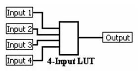 基础知识不牢固的评语_基础知识是指什么_FPGA基础知识