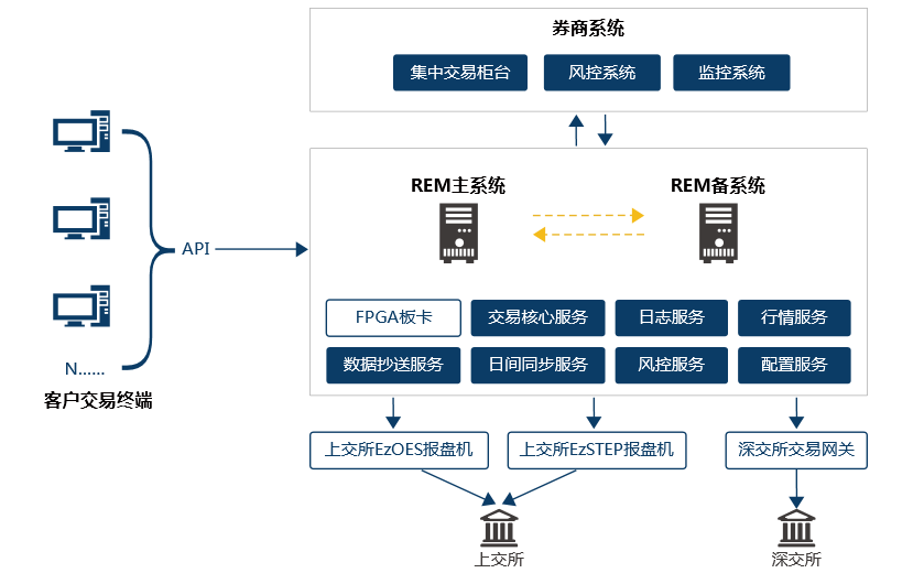 技术培训机构_技术的英文_FPGA技术