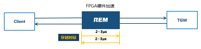 技术的英文_技术培训机构_FPGA技术