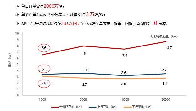 FPGA技术_技术培训机构_技术的英文