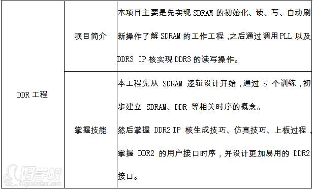 培训机构_FPGA培训_FPGA培训