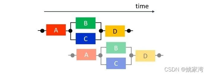 FPGA技术_技术学校_技术的英文