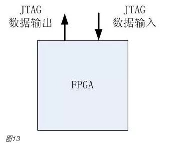 开发fpga的软件工具_FPGA开发_开发FPGA