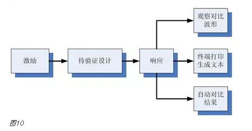 开发fpga的软件工具_FPGA开发_开发FPGA