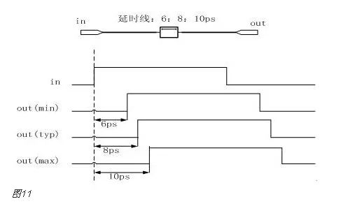 FPGA开发_开发FPGA_开发fpga的软件工具