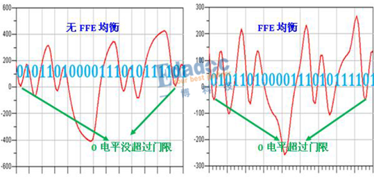 技术培训机构_技术学校_FPGA技术