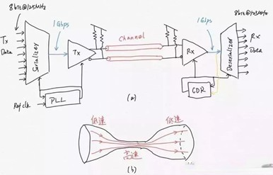 FPGA技术_技术学校_技术培训机构