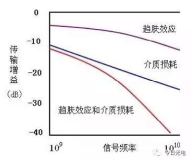 FPGA技术_技术学校_技术培训机构