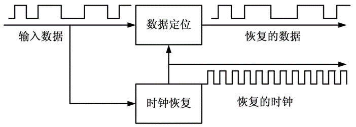 技术学校_FPGA技术_技术培训机构