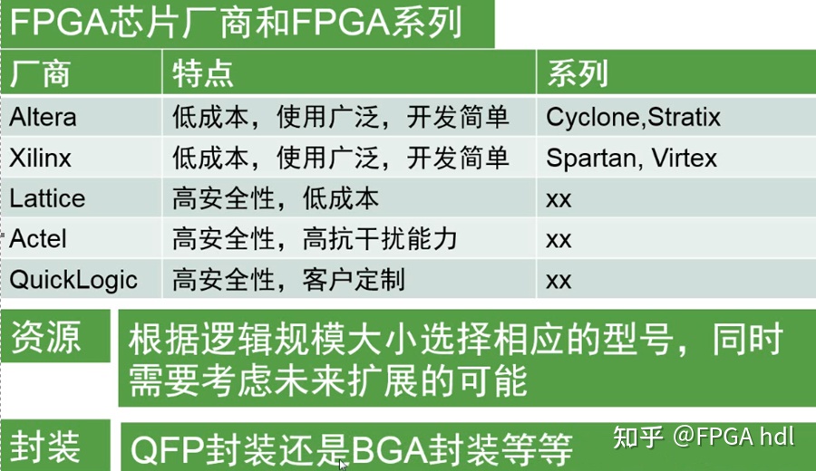 基础知识不牢固的评语_基础知识不扎实的改进方法_FPGA基础知识