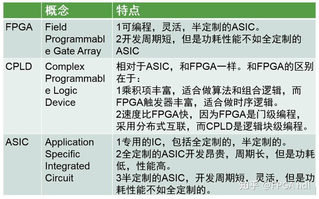 基础知识不扎实的改进方法_基础知识不牢固的评语_FPGA基础知识