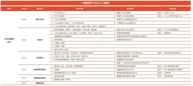 FPGA开发_开发fps游戏需要什么_开发FPGA