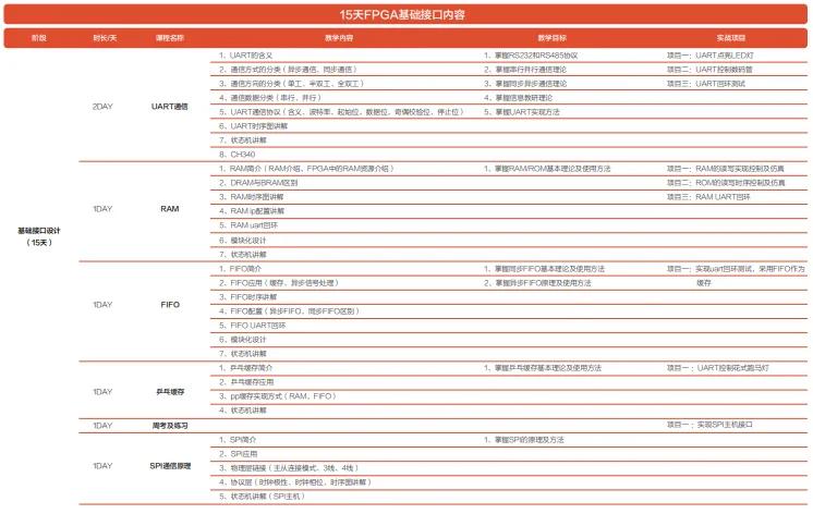 FPGA开发_开发fps游戏需要什么_开发FPGA