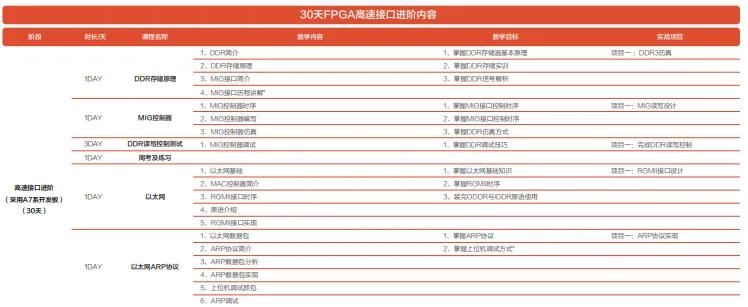 FPGA开发_开发fps游戏需要什么_开发FPGA