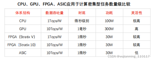 技术FP是什么意思_FPGA技术_技术学校