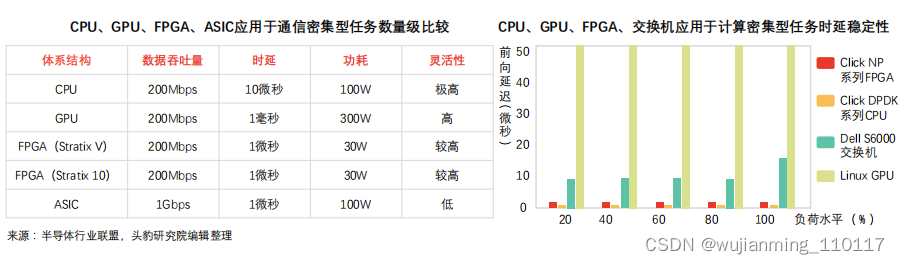 FPGA技术_技术学校_技术FP是什么意思