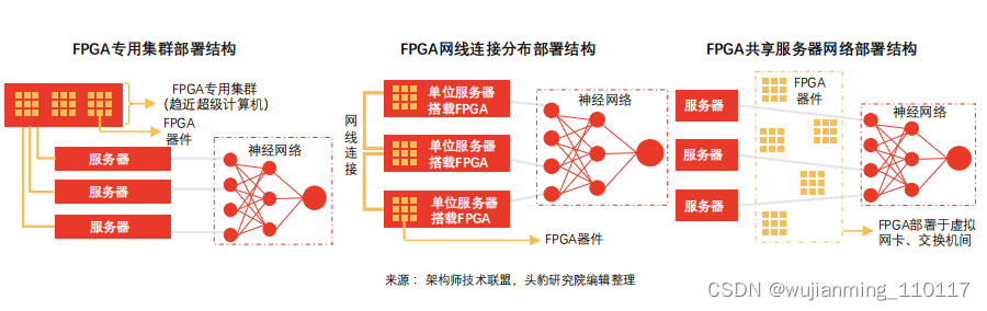 技术学校_技术FP是什么意思_FPGA技术