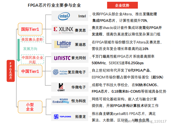 技术FP是什么意思_技术学校_FPGA技术