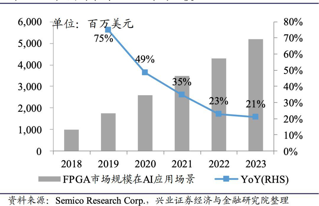 FPGA技术_FPGA技术_FPGA技术