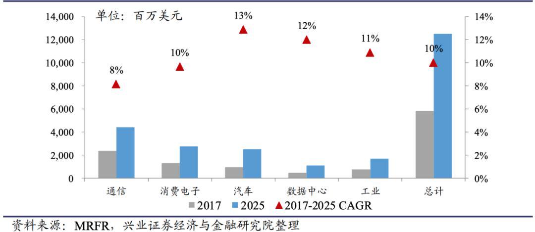 FPGA技术_FPGA技术_FPGA技术