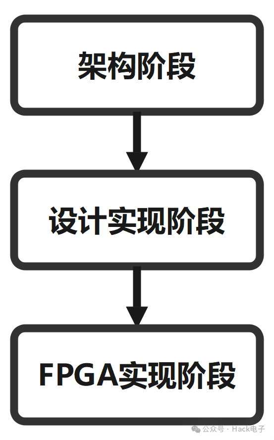 开发fps游戏需要什么_开发FPGA_FPGA开发