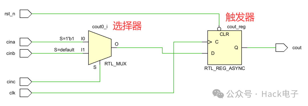 开发FPGA_FPGA开发_开发fps游戏需要什么