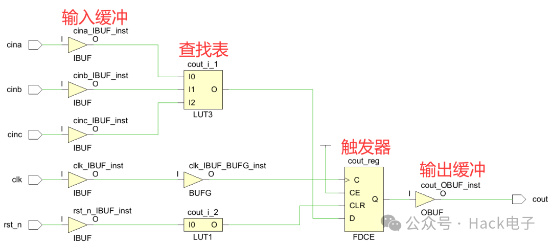 FPGA开发_开发FPGA_开发fps游戏需要什么