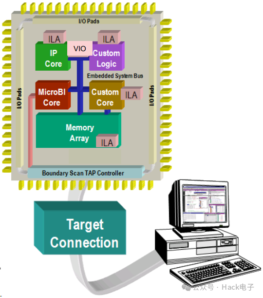 开发FPGA_FPGA开发_开发fps游戏需要什么