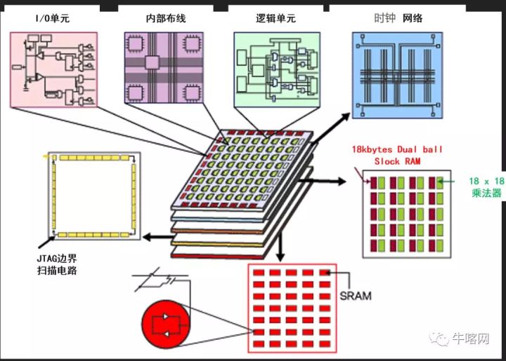 FPGA技术_技术的英文_技术学校