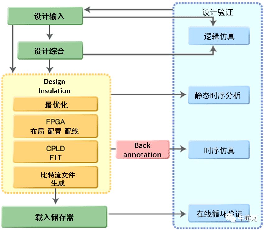 FPGA技术_技术学校_技术的英文