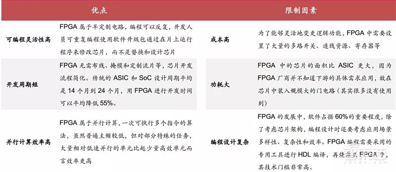 技术的英文_FPGA技术_技术培训机构