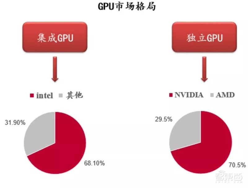 技术的英文_FPGA技术_技术培训机构