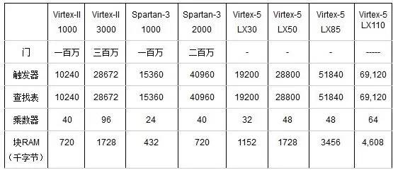 FPGA基础知识_基础知识不牢固的评语_基础知识的重要性