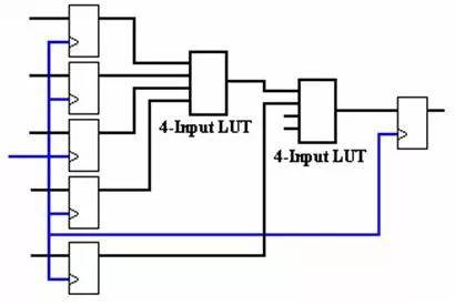 基础知识不牢固的评语_FPGA基础知识_基础知识的重要性