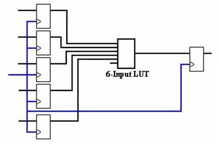 基础知识不牢固的评语_基础知识的重要性_FPGA基础知识