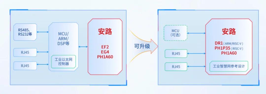 FPGA开发_开发fpa_开发fpa是什么意思