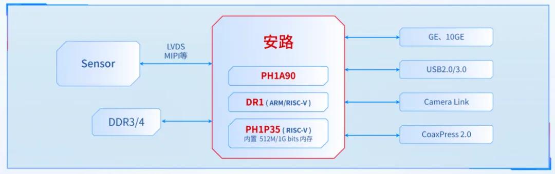 开发fpa_FPGA开发_开发fpa是什么意思