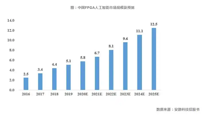 技术的英文_技术培训机构_FPGA技术