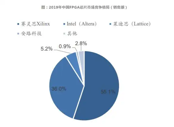 技术培训机构_FPGA技术_技术的英文