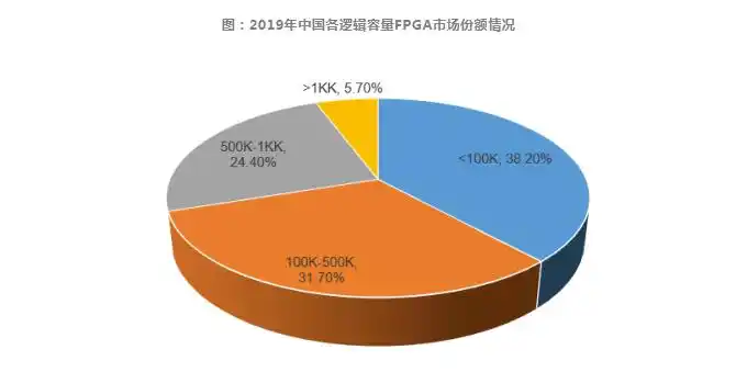 技术培训机构_技术的英文_FPGA技术