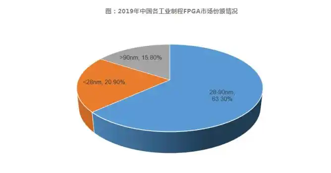 技术的英文_FPGA技术_技术培训机构